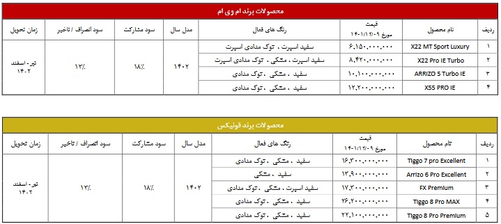 پیش فروش ۹ خودرو ویژه اسفند ۱۴۰۱ +جدول قیمت