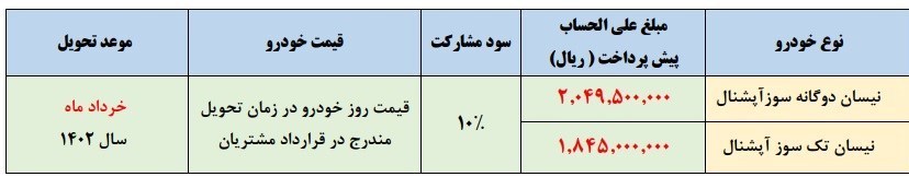 پیش فروش ۲ خودرو از شنبه ۶ اسفند ۱۴۰۱ +جدول قیمت
