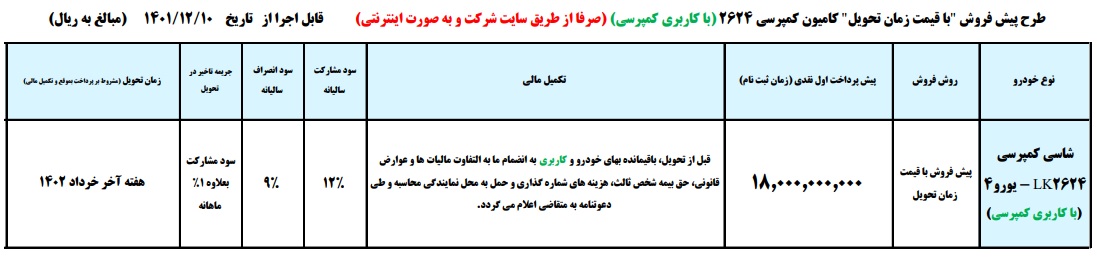 پیش فروش ۴ محصول ایرانخودرو از فردا چهارشنبه ۱۰ اسفند ۱۴۰۱ +جدول قیمت و شرایط پیش فروش ۴ محصول ایرانخودرو از فردا چهارشنبه ۱۰ اسفند ۱۴۰۱ +جدول قیمت و شرایط