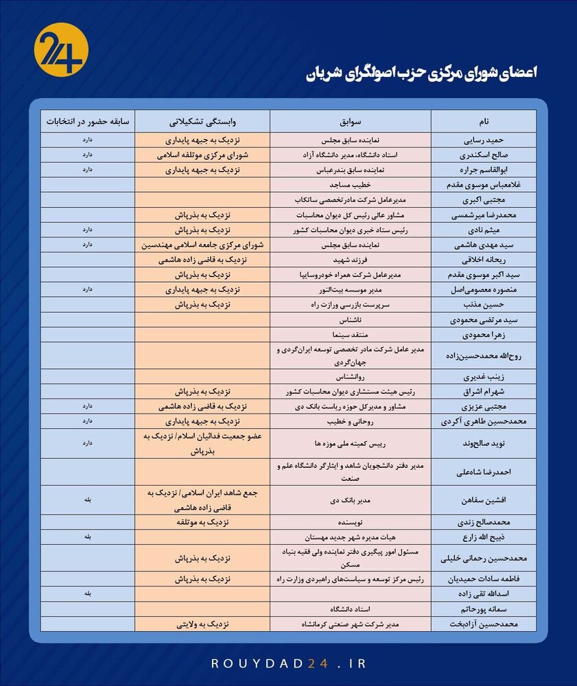بذرپاش و رسایی به قالیباف و حدادعادل رودست زدند؟