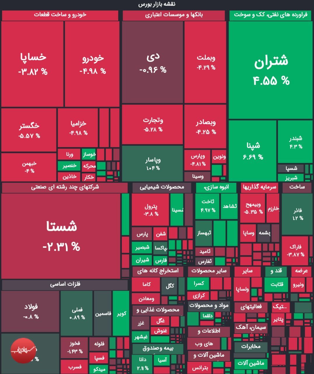 رشد دو میلیون واحدی  بورس بعد از ۳۲ ماه