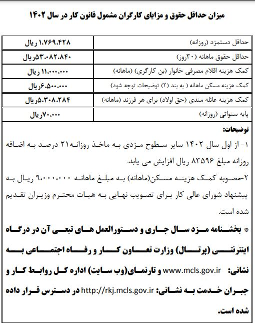 حداقل دستمزد سال ۱۴۰۲ ابلاغ شد +جدول