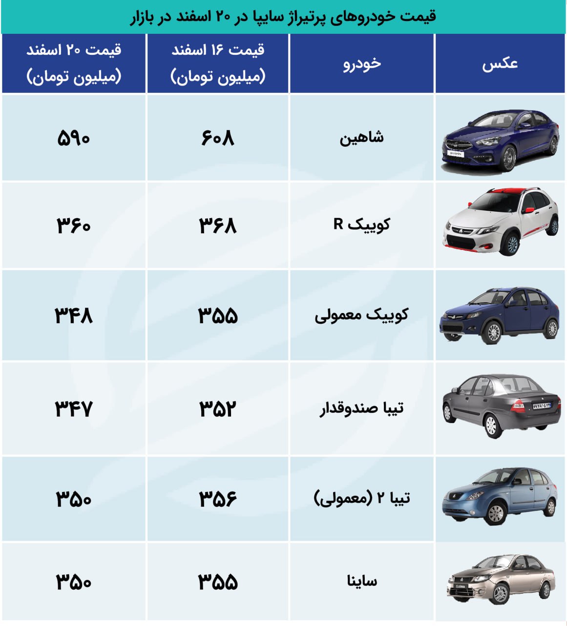 سیگنال چینی بازار خودروی ایران را بهم ریخت +جدول