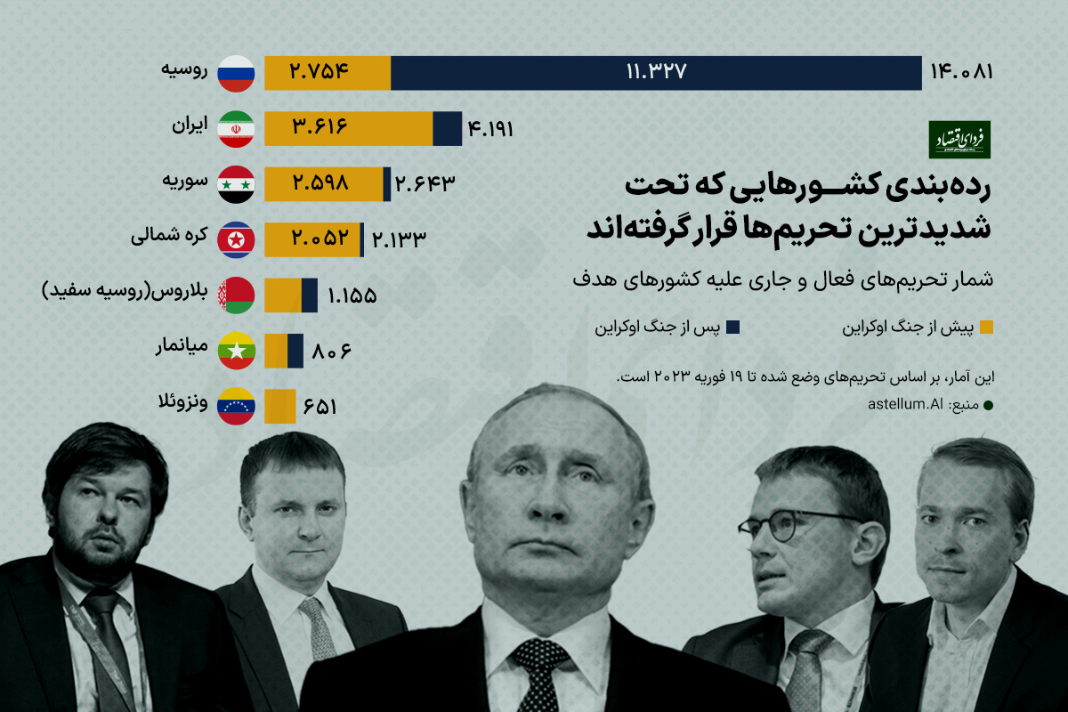 سلاح مخفی پوتین در مواجهه با غرب!