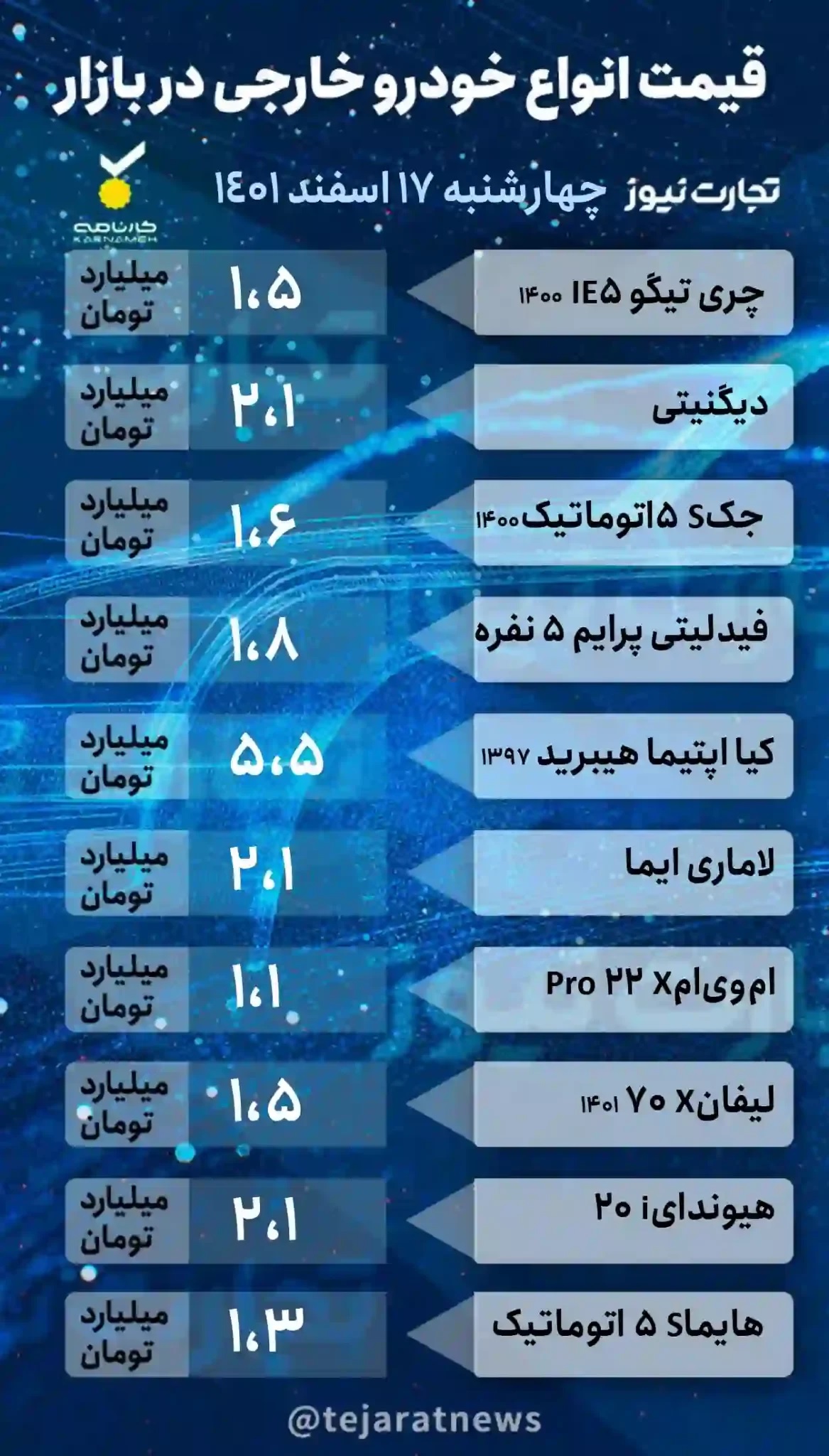 قیمت خودرو در بازا آزاد امروز چهارشنبه ۱۷ اسفند/ کاهش ۳۰ میلیون تومانی پژو ۲۰۷ قیمت خودرو در بازا آزاد امروز چهارشنبه ۱۷ اسفند/ کاهش ۳۰ میلیون تومانی پژو ۲۰۷