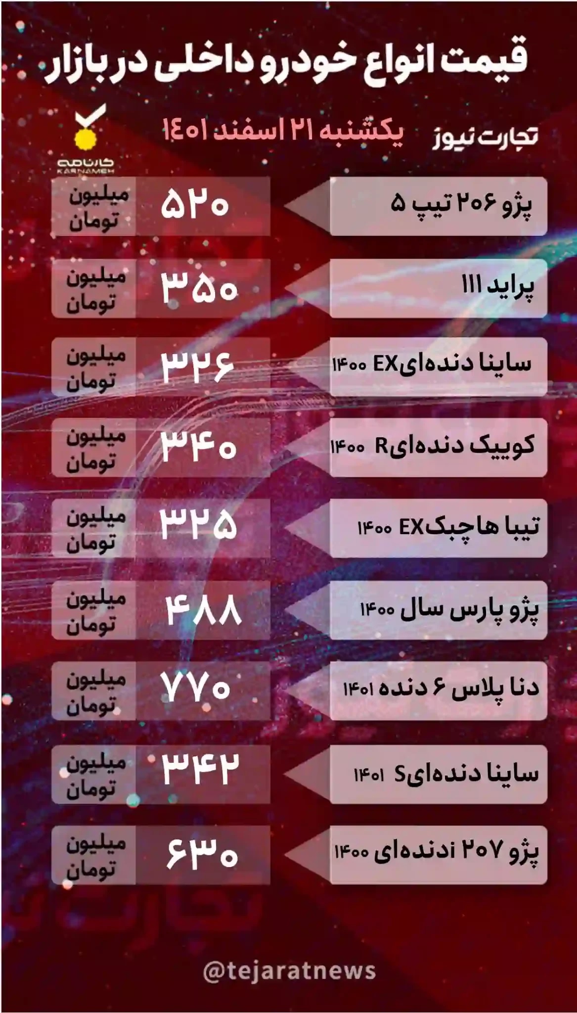 قیمت خودرو در بازار آزاد امروز یک‌شنبه ۲۱ اسفند ۱۴۰۱