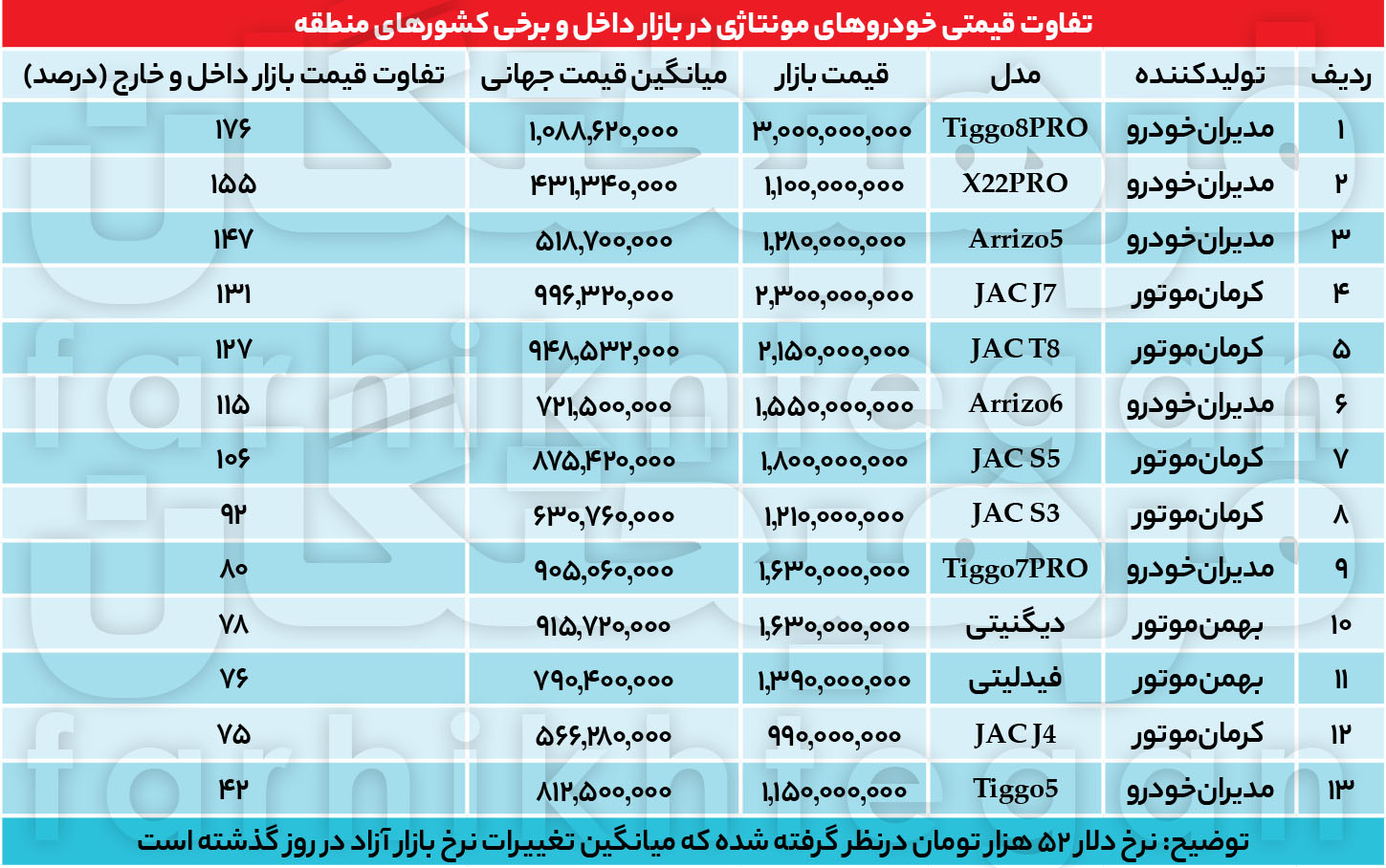 سرایت دلالی و واسطه‌گری به بازار خودروهای مونتاژی در ایران +جدول قیمت