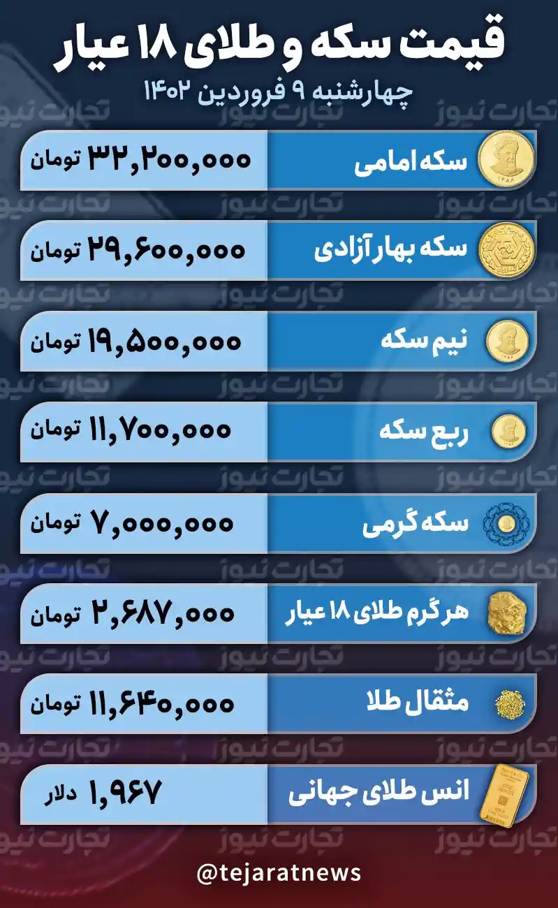 جهش دوباره قیمت ها در بازار طلا و سکه/ این پیش بینی را حتما بخوانید