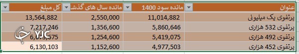 سهامدارانی که سود سهام عدالت نگرفتند حتما بخوانند!