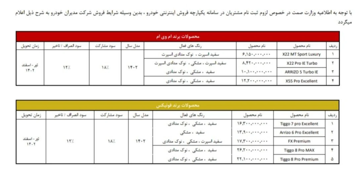 پیشفروش ۲ خودرو در سامانه یکپارچه اسفند ۱۴۰۱ +قیمت پیشفروش ۲ خودرو در سامانه یکپارچه اسفند ۱۴۰۱ +قیمت