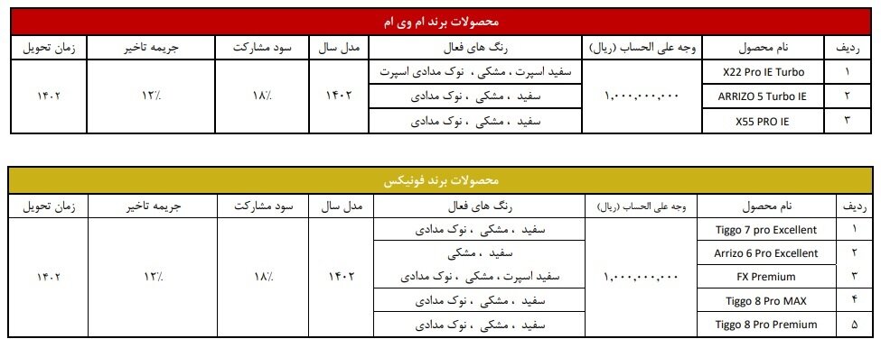 پیش‌فروش ۸ خودرو از جمعه ۲۶ اسفند ۱۴۰۱ +شرایط و جدول قیمت