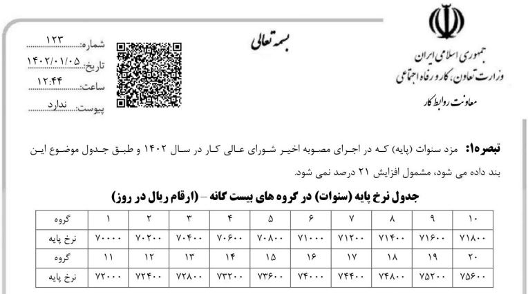 بخشنامه حداقل دستمزد در سال ۱۴۰۲ ابلاغ شد +جدول بخشنامه حداقل دستمزد در سال ۱۴۰۲ ابلاغ شد +جدول