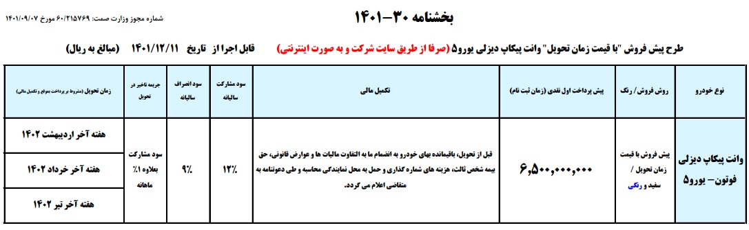 آغاز طرح پیش‌فروش جدید ایران‌خودرو ویژه اسفند ۱۴۰۱