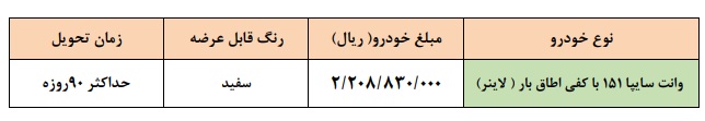 سهام عدالت جاماندگان تعیین‌تکلیف شد