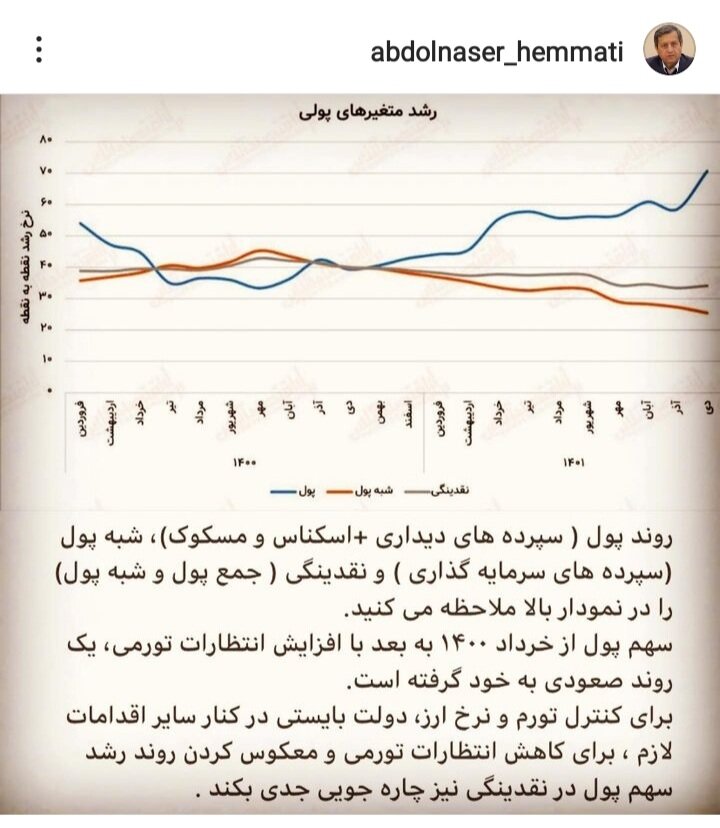 هشدار مهم همتی به بانک مرکزی درباره قیمت دلار!