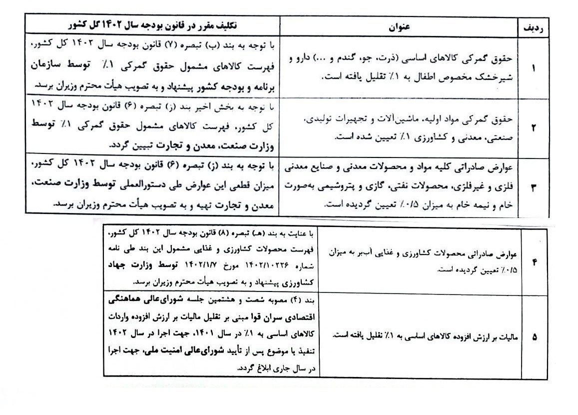 درخواست فوری وزیر اقتصاد از رئیسی با فرستادن نامه