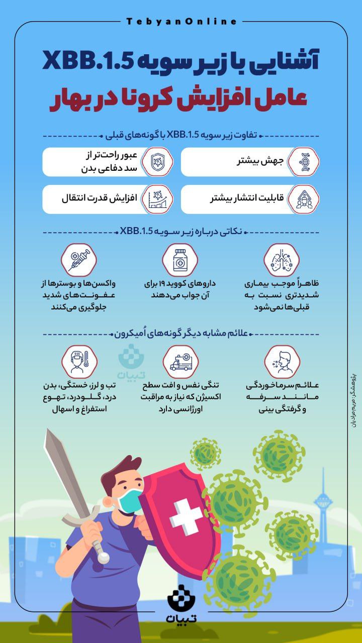 با سویه جدید کرونا در بهار آشنا شوید