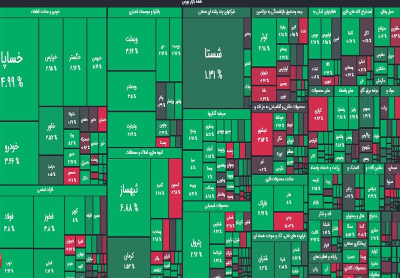پایان بورس امروز یک‌شنبه ۱۰ اردیبهشت/ تاثیر استیضاح وزیر بر بازار سهام
