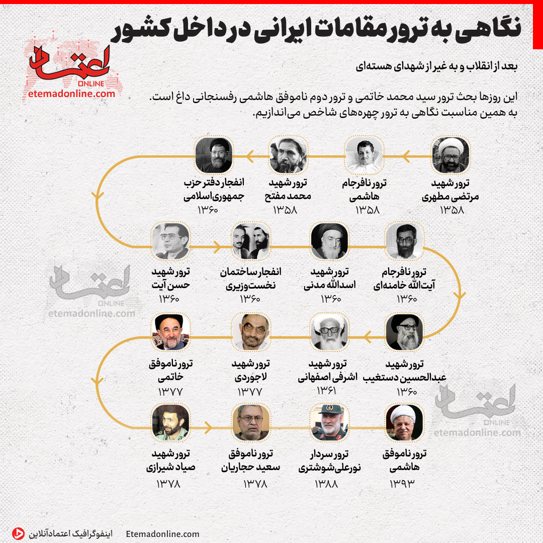 ترور مقامات ایرانی در داخل کشور؛ از مطهری تا هاشمی و خاتمی!