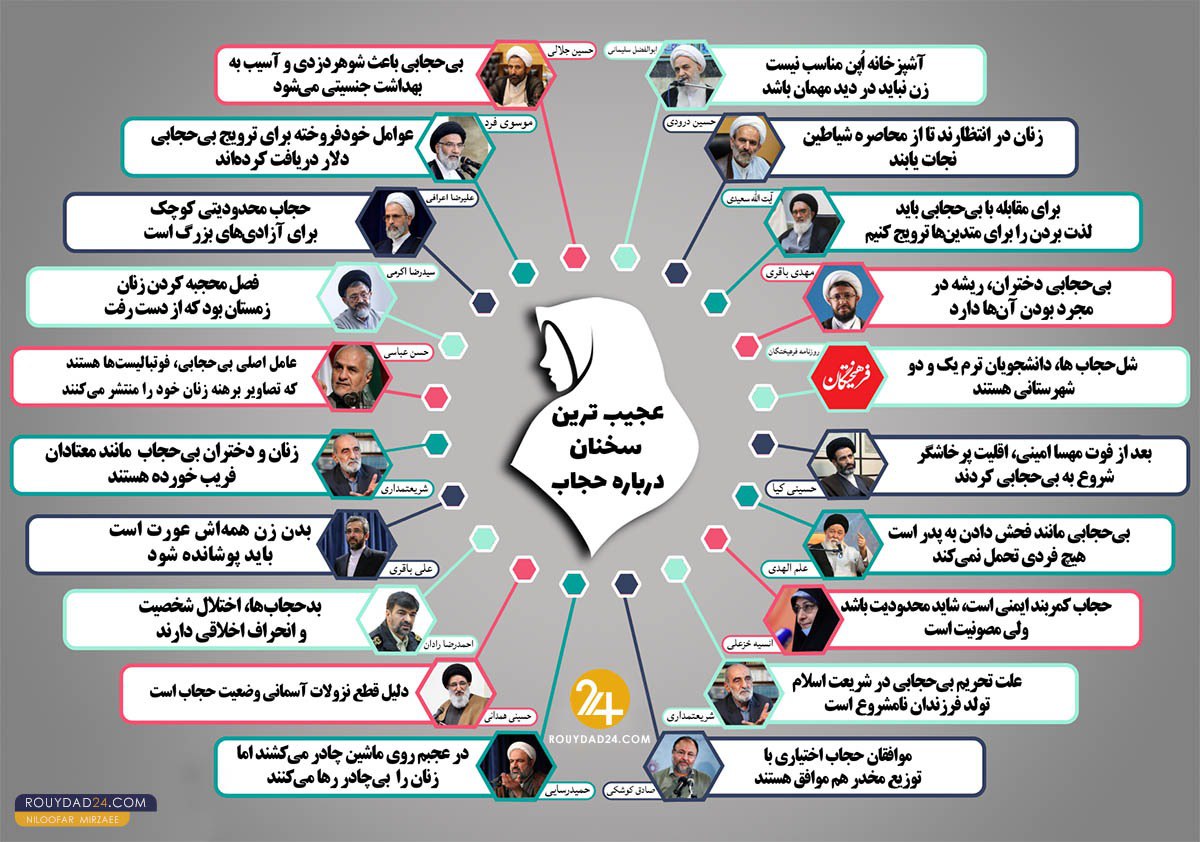 ببینید: عجیب‌ترین جملات سیاستمداران ایران درباره حجاب