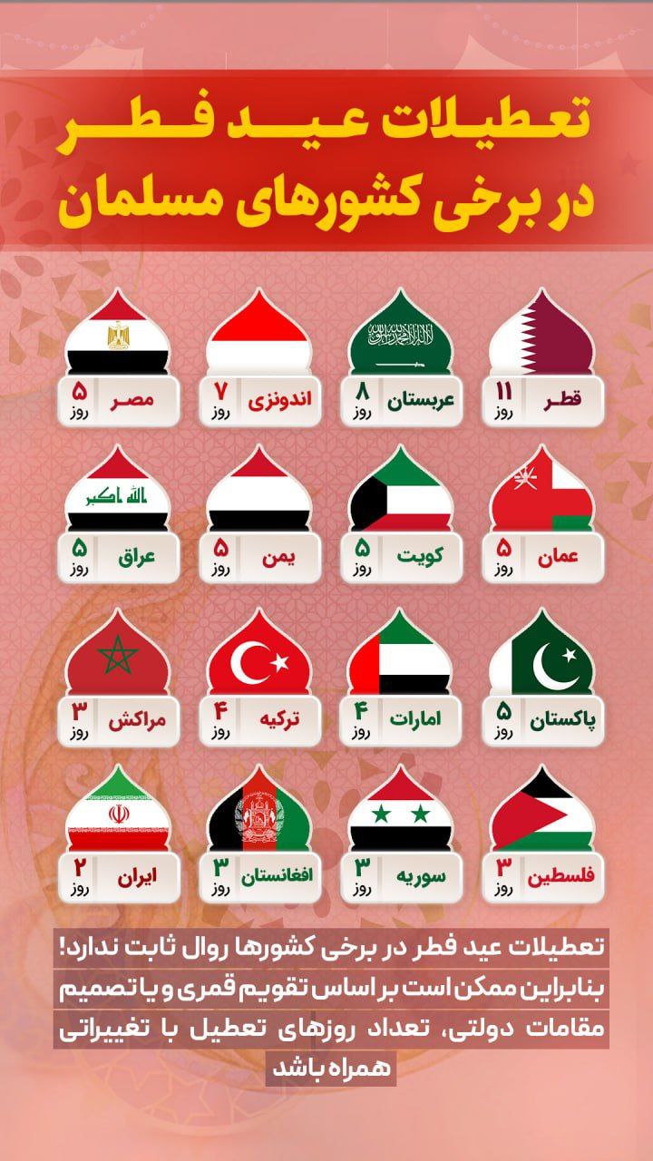 تعطیلات عید فطر در کشورهای اسلامی چند روز است؟