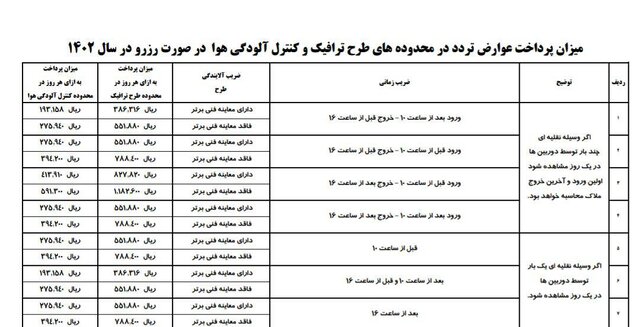 زمان اجرای طرح ترافیک ۱۴۰۲/ نرخ جدید ورود به محدوده طرح ترافیک +جدول