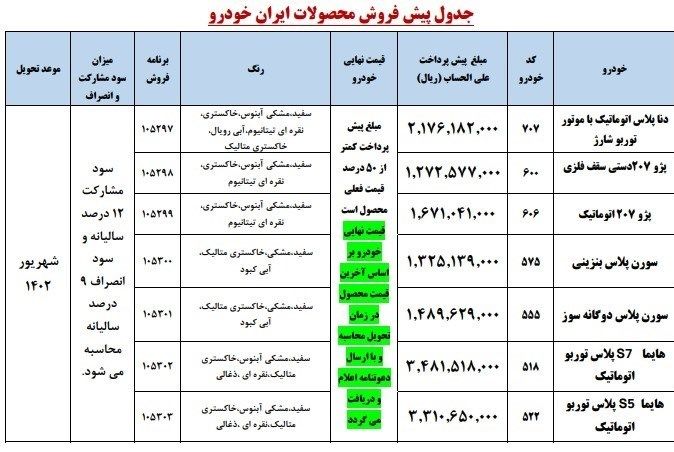 پیش‌فروش ۷ محصول ایران‌خودرو ویژه اردیبهشت ۱۴۰۲ در دومین مرحله فروش+جزئیات و جدول قیمت