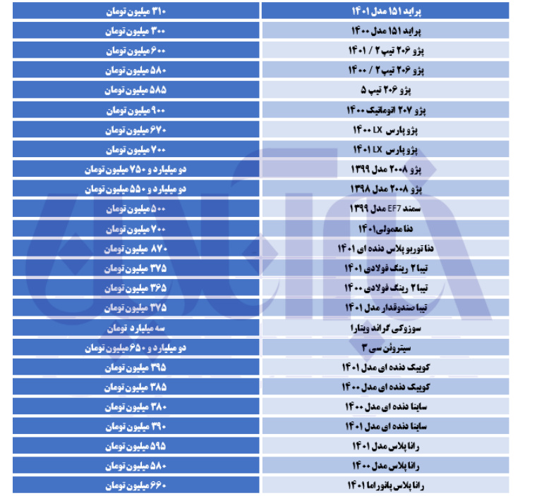 خودرویی که یک ساعته ۶۰ میلیون تومان گران شد