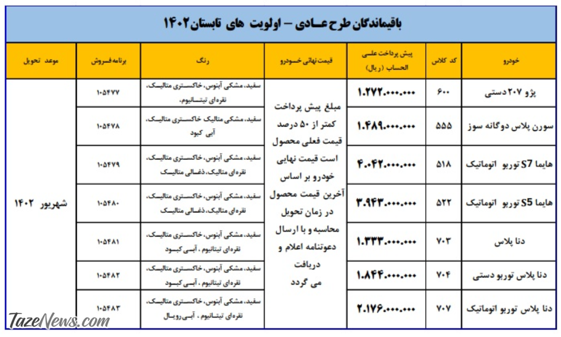 طرح پیش فروش محصولات ایران خودرو اعلام شد +جدول طرح پیش فروش محصولات ایران خودرو اعلام شد +جدول
