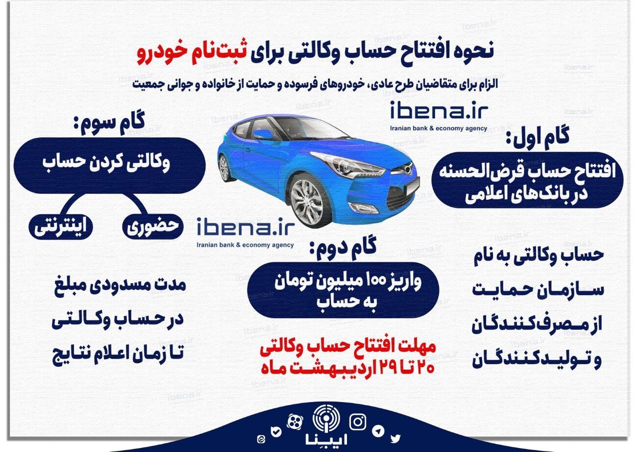 همه جزئیات افتتاح حساب وکالتی برای ثبت نام خودرو