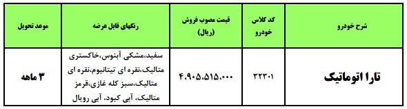 فروش فوری ایرانخودرو به قیمت کارخانه و طرح پیشفروش یک محصول سایپا ویژه خرداد ۱۴۰۲ + جدول قیمت فروش فوری ایرانخودرو به قیمت کارخانه و طرح پیشفروش یک محصول سایپا ویژه خرداد ۱۴۰۲ + جدول قیمت