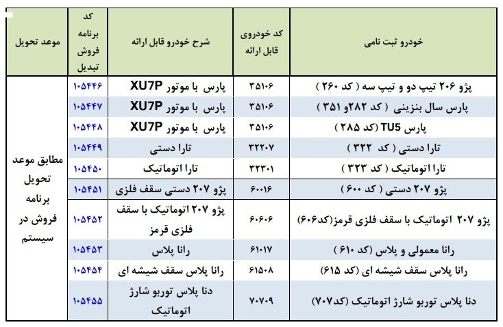طرح تبدیل حواله محصولات ایران خودرو اعلام شد +جدول و جزئیات طرح تبدیل حواله محصولات ایران خودرو اعلام شد +جدول و جزئیات