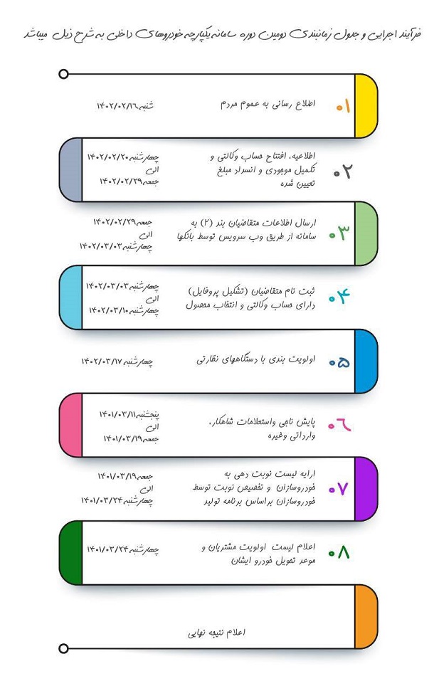 لیست خودروهای حاضر در طرح یکپارچه مرحله دوم از چهارشنبه ۲۰ اردیبهشت +جدول