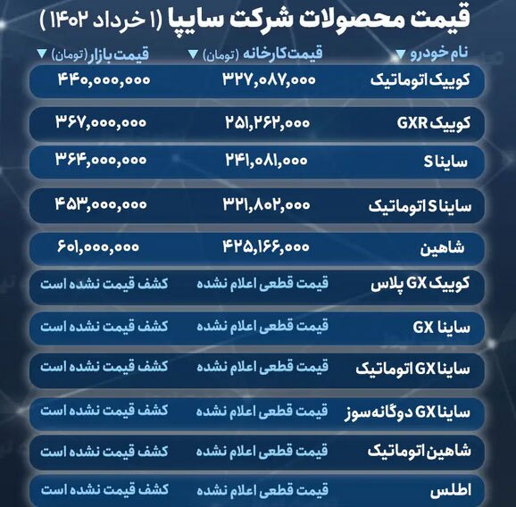 جزئیات فروش و فراخوان تحویل خودرو در خرداد ۱۴۰۲/ خودروهای محبوب کدام‌اند؟