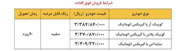 آغاز اولین مرحله واریز وجه برای تغییردهندگان به سایپا +جزئیات