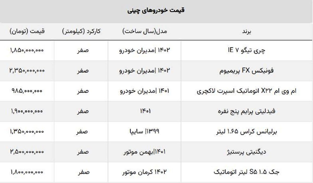 قیمت خودروهای چینی در بازار سقوط کرد قیمت خودروهای چینی در بازار سقوط کرد
