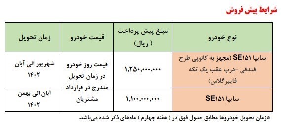 فروش ویژه دو خودروی سایپا آغاز شد +جدول قیمت فروش ویژه دو خودروی سایپا آغاز شد +جدول قیمت