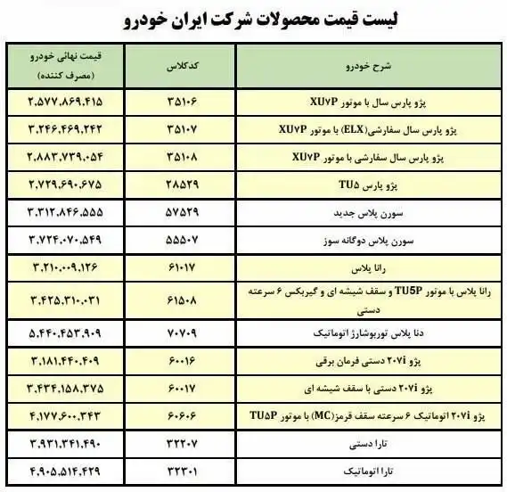 پشت پرده اقدام ایران‌خودرو در فروش خودرو سامانه یکپارچه +جدول قیمت