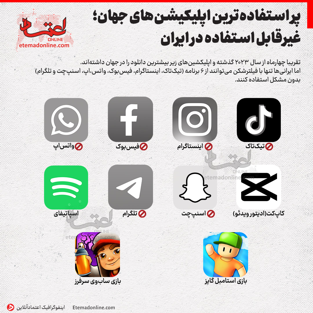 وضعیت وخیم اپلیکیشن‌ها در ایران را ببینید!