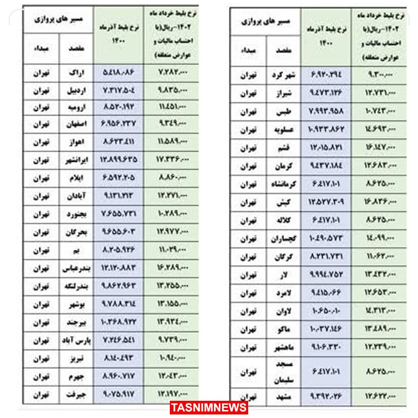 قیمت نجومی بلیت هواپیما اصلاح شد +قیمت جدید