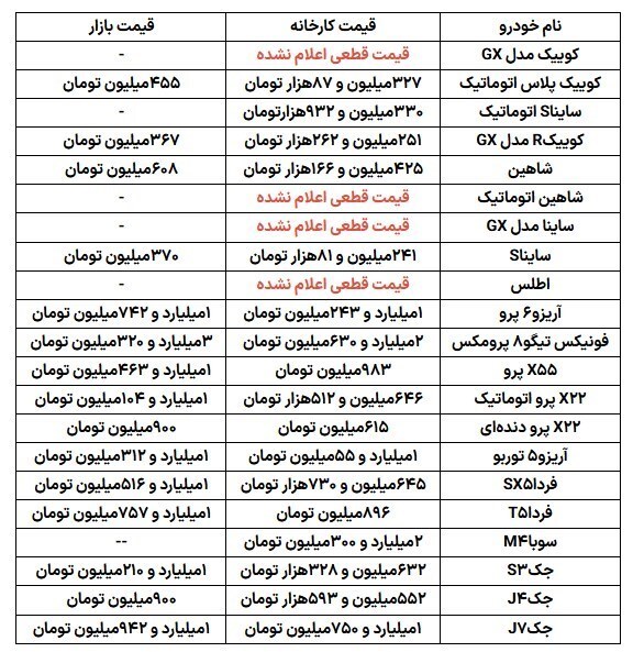 جنجال فروش ۴ خودرو در سامانه یکپارچه/ مردم سردرگم شدند! +قیمت