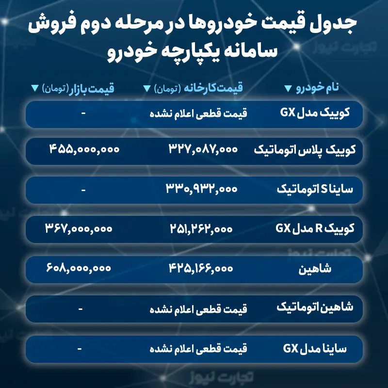 سود نجومی خرید خودرو از سامانه یکپارچه +جدول قیمت