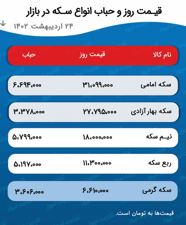 سقوط طلا با پالس بازار خودرو؛ این پیش بینی را حتما بخوانید!