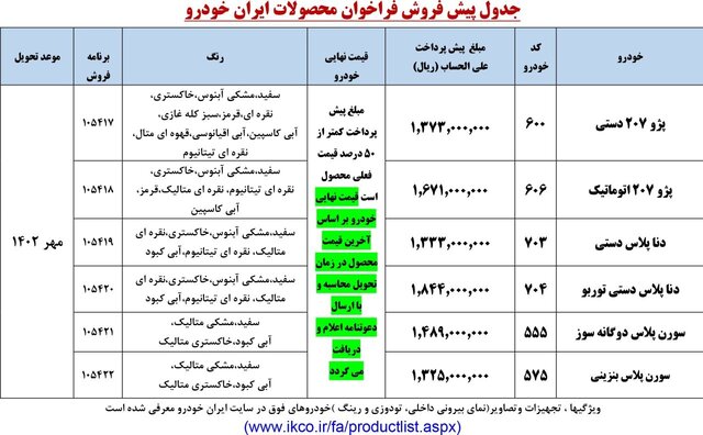 آغاز واریز وجه در سامانه یکپارچه خودرو تحویل مهر