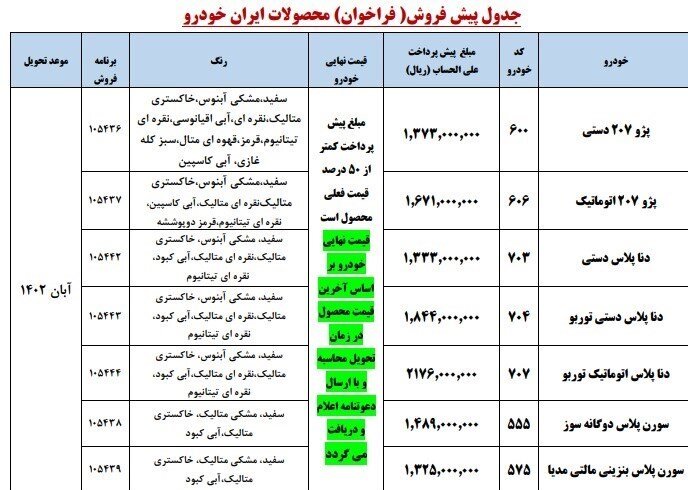 حداقل پیش پرداخت محصولات ایران‌خودرو تحویل آبان ۱۴۰۲