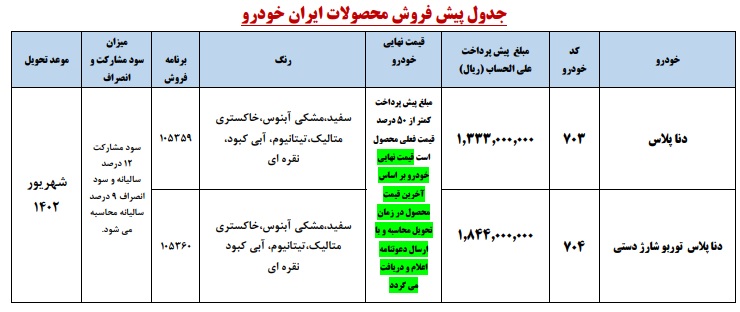 اعلام شرایط طرح پیش‌فروش ایران‌خودرو از طریق اولویت بندی سامانه