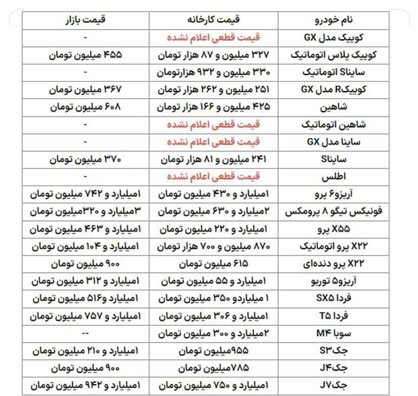 شاهکار جدید سایپا: مردم برای خرید این خودرو اقدام میکنند که قیمت نهایی آن را نمیدانند! شاهکار جدید سایپا: مردم برای خرید این خودرو اقدام میکنند که قیمت نهایی آن را نمیدانند!