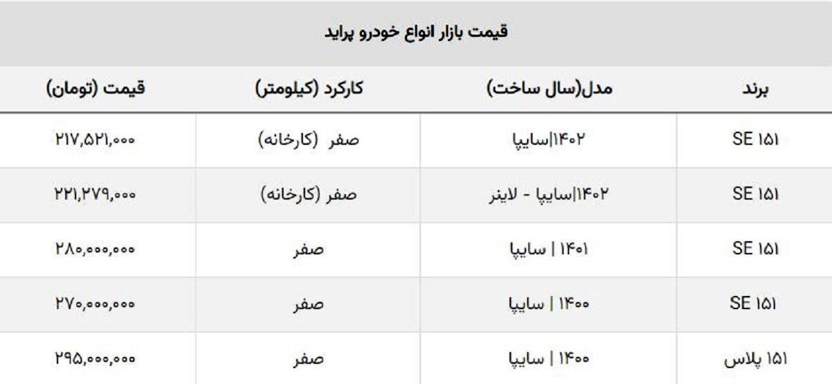 قیمت پراید صفر سقوط کرد! +جدول