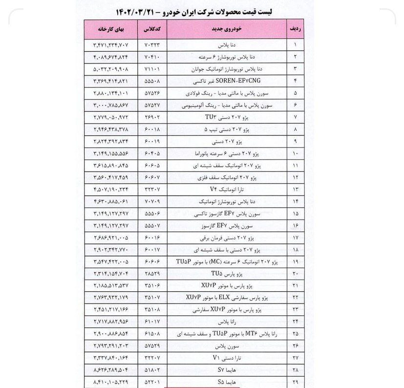 فهرست جدید قیمت محصولات ایران خودرو اعلام شد +عکس
