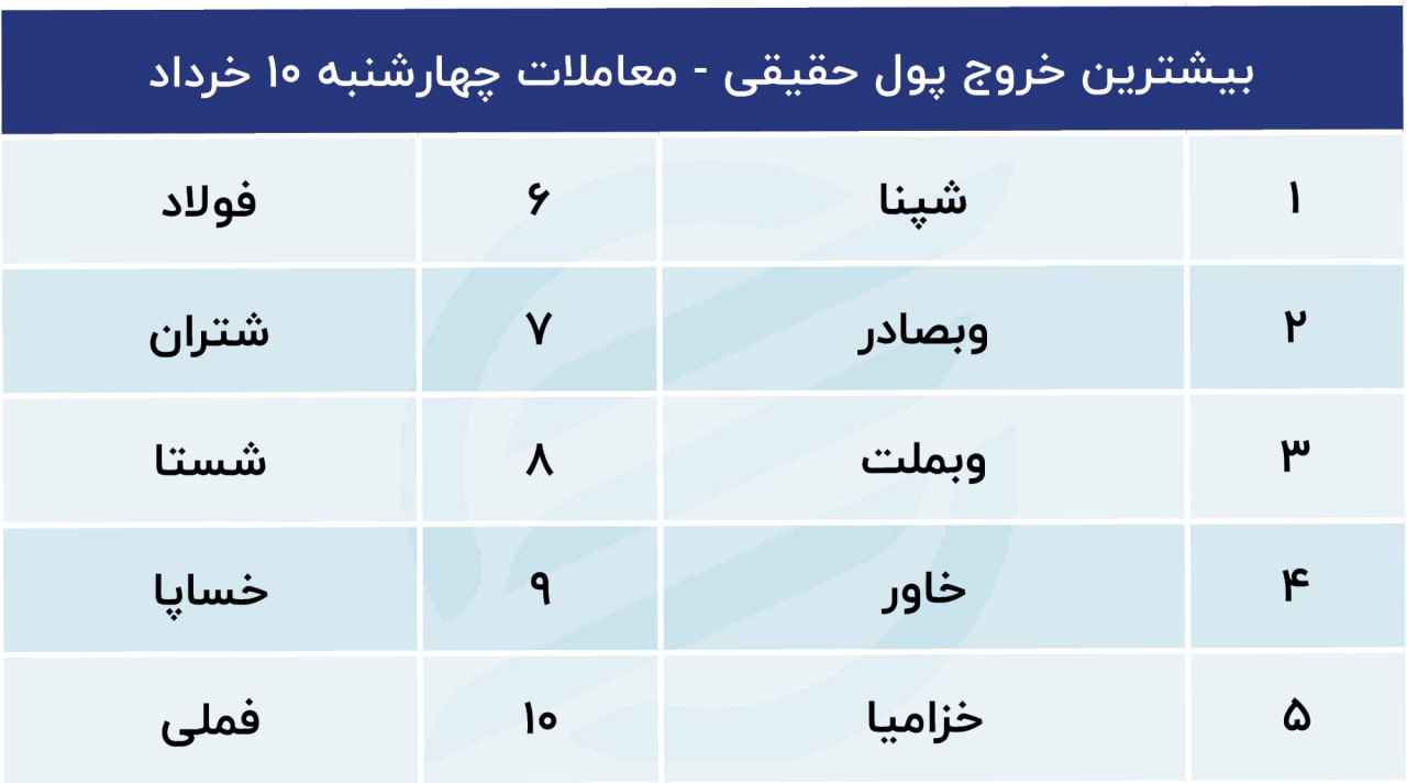 اخبار مهم برای بورس امروز شنبه ۱۳ خرداد ۱۴۰۲ +جدول